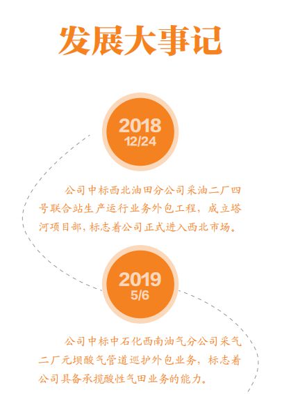 四川中澤油田技術(shù)服務(wù)有限責(zé)任公司 大愛(ài)情懷助力中澤行穩(wěn)致遠(yuǎn)丨川商風(fēng)采