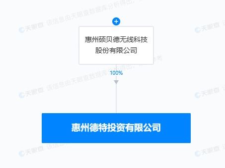 碩貝德成立惠州投資子公司，優化資金配置與拓展產業布局